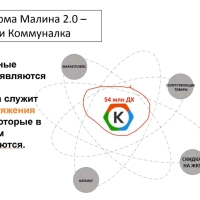 Скидки при оплате коммунальных услуг